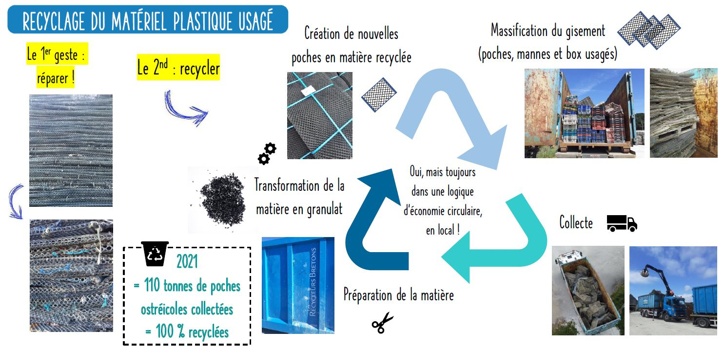 2023-11-20 recyclage poches